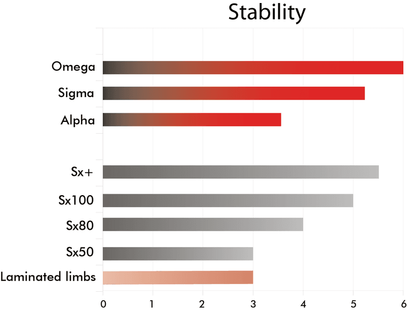Sigma G5 target lemmer