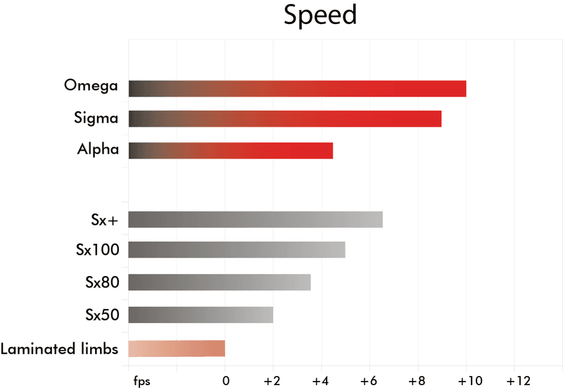 Alpha G5 target lemmer